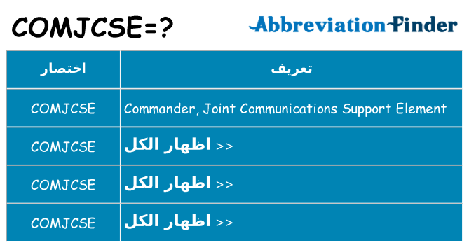 ماذا عن موقف % s