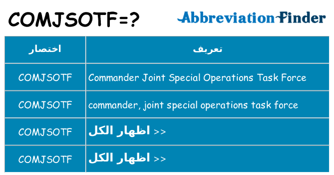 ماذا عن موقف % s