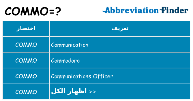 ماذا عن موقف % s