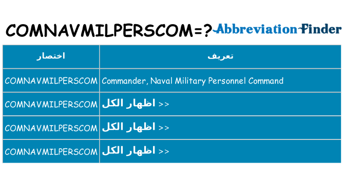 ماذا عن موقف % s