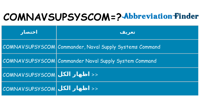 ماذا عن موقف % s