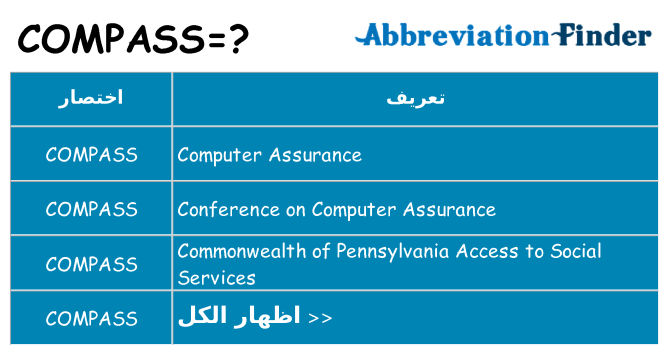 ماذا عن موقف % s