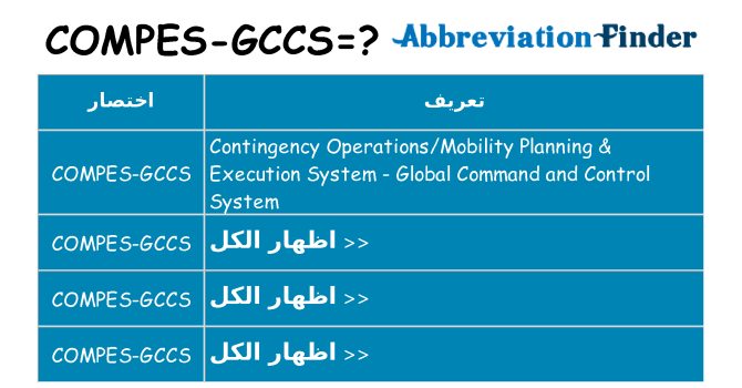 ماذا عن موقف % s