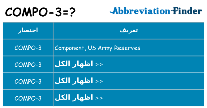 ماذا عن موقف % s