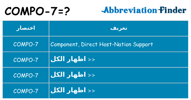 ماذا عن موقف % s