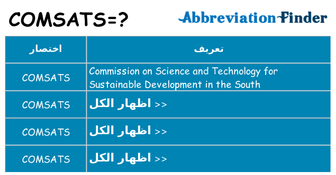 ماذا عن موقف % s