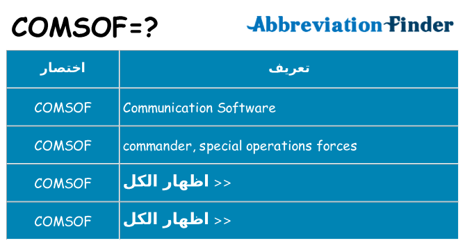 ماذا عن موقف % s