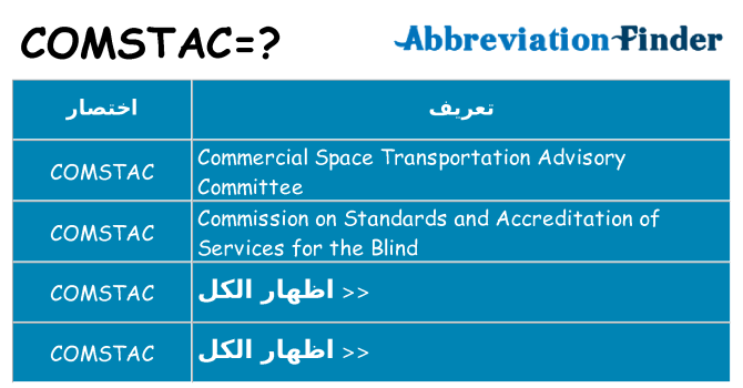 ماذا عن موقف % s