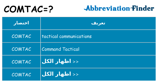 ماذا عن موقف % s