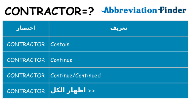 ماذا عن موقف % s