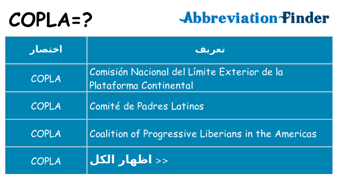 ماذا عن موقف % s