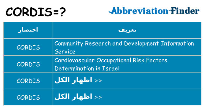 ماذا عن موقف % s