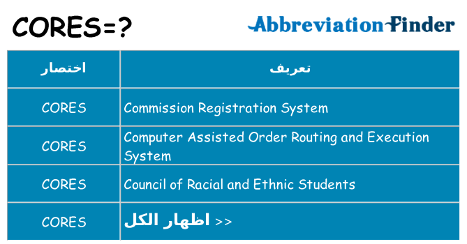 ماذا عن موقف % s