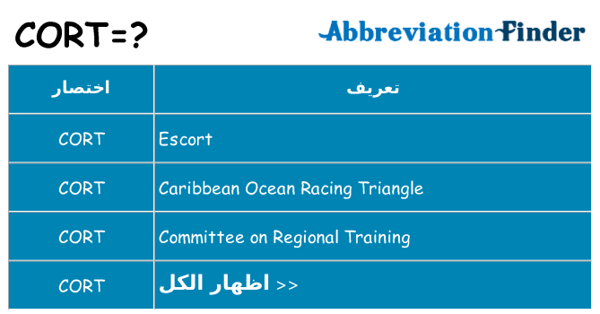 ماذا عن موقف % s