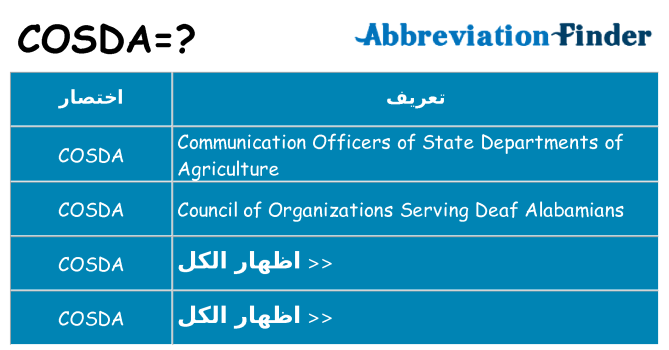 ماذا عن موقف % s