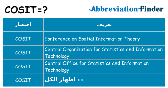 ماذا عن موقف % s