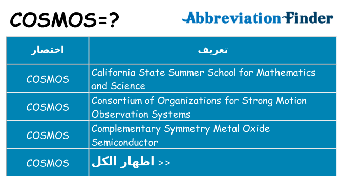 ماذا عن موقف % s