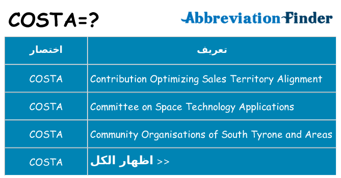 ماذا عن موقف % s