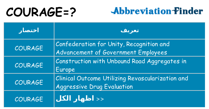 ماذا عن موقف % s