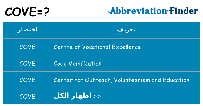 ماذا عن موقف % s