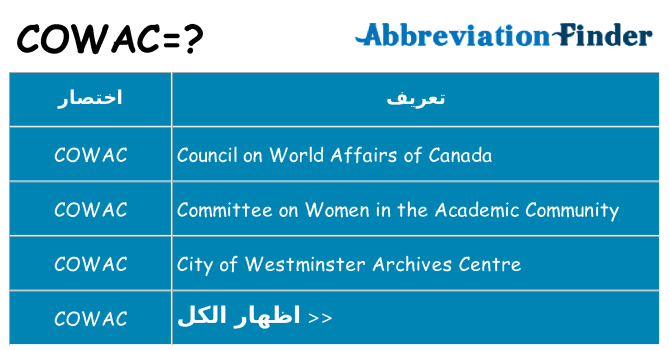 ماذا عن موقف % s
