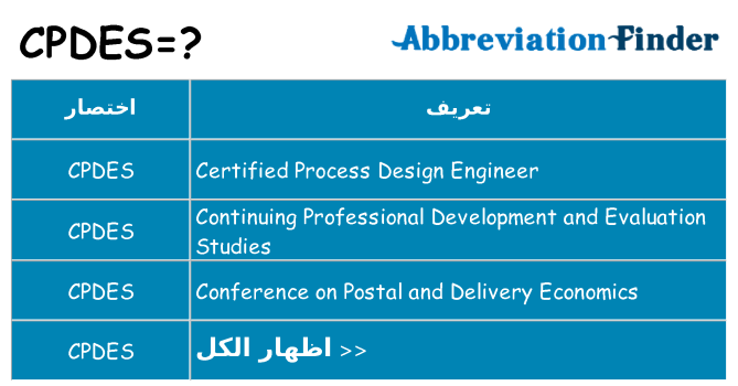 ماذا عن موقف % s