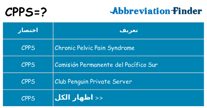 ماذا عن موقف % s