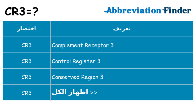 ماذا عن موقف % s