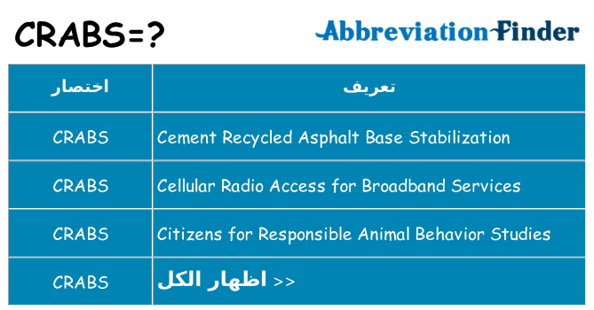 ماذا عن موقف % s