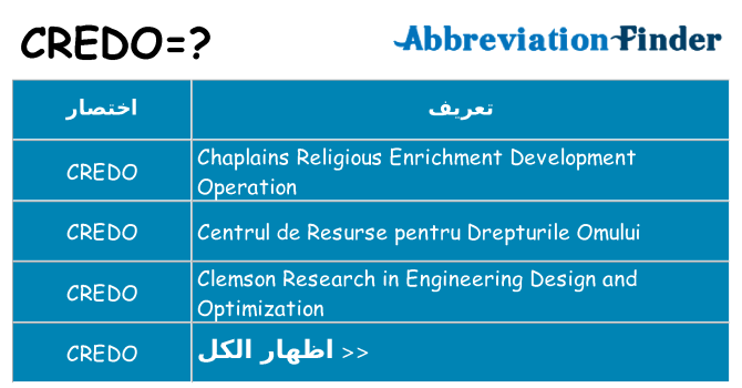 ماذا عن موقف % s