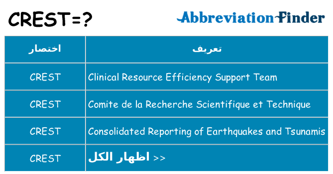 ماذا عن موقف % s