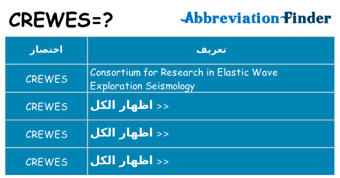 ماذا عن موقف % s