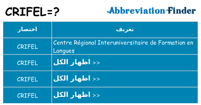 ماذا عن موقف % s