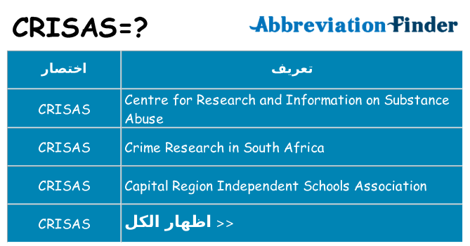 ماذا عن موقف % s