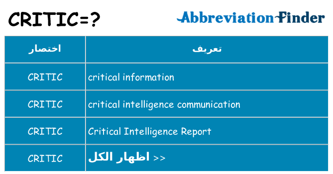 ماذا عن موقف % s