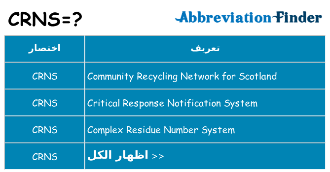 ماذا عن موقف % s