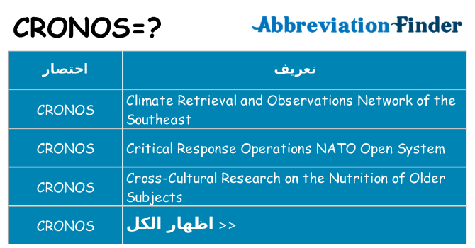 ماذا عن موقف % s