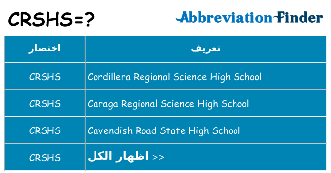 ماذا عن موقف % s