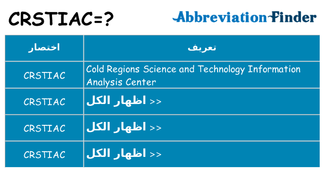 ماذا عن موقف % s