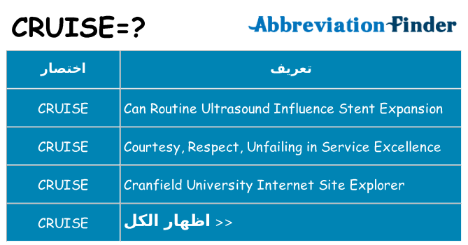 ماذا عن موقف % s