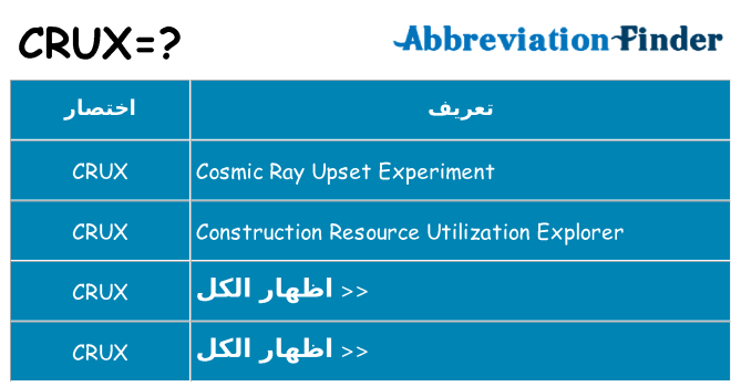 ماذا عن موقف % s