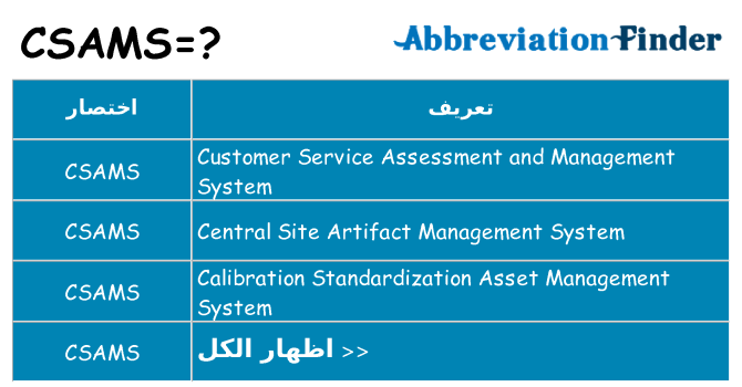 ماذا عن موقف % s