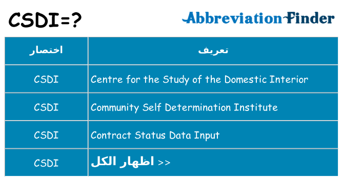 ماذا عن موقف % s
