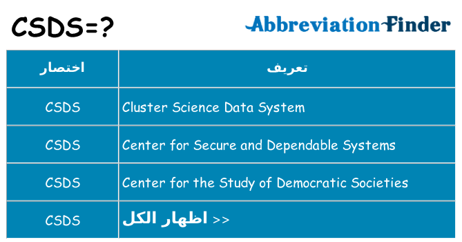 ماذا عن موقف % s