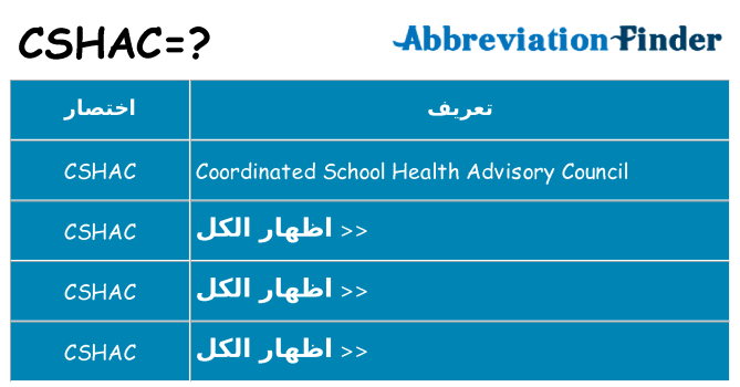 ماذا عن موقف % s