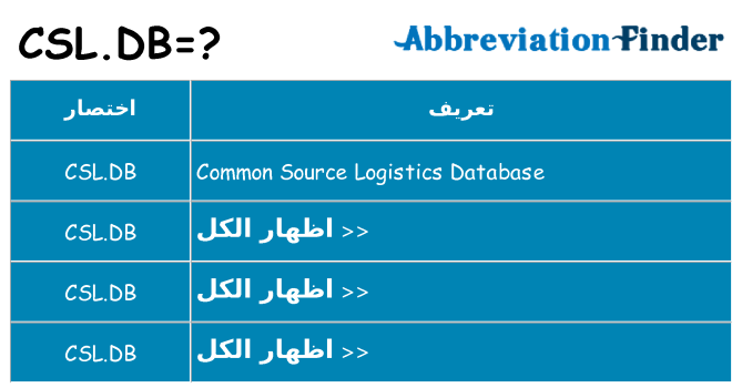 ماذا عن موقف % s