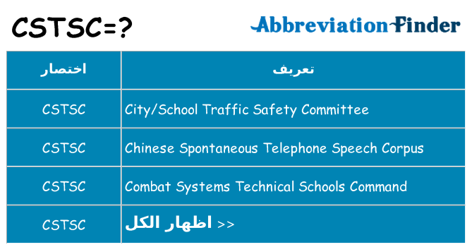 ماذا عن موقف % s