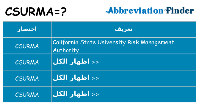 ماذا عن موقف % s