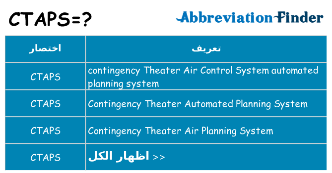 ماذا عن موقف % s