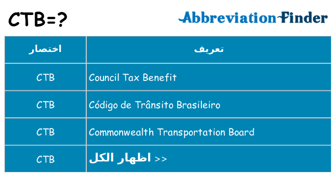ماذا عن موقف % s